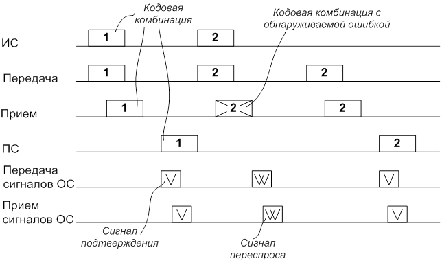 Интегральный метод регистрации - student2.ru