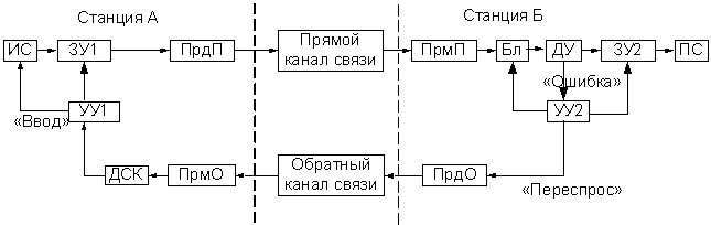 Интегральный метод регистрации - student2.ru