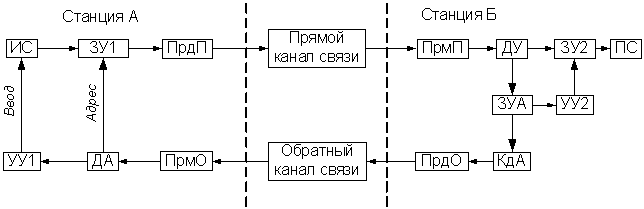 Интегральный метод регистрации - student2.ru