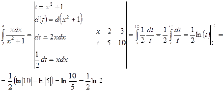 Тема: «Неопределенный и определенный интегралы. Применение определенного интеграла к решению прикладных задач. Дифференциальные уравнения » - student2.ru