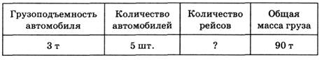 Тема урока. Деление многозначного числа на круглое двузначное число. - student2.ru