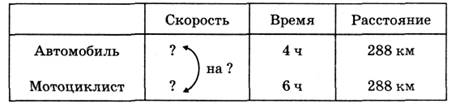 Тема урока. Деление многозначного числа на круглое двузначное число. - student2.ru