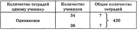 Тема урока Движение в противоположных на­правлениях. - student2.ru