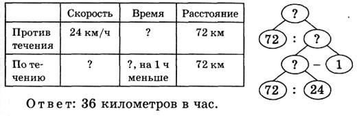 Тема урока. Решение задач на движение в одном направлении. - student2.ru