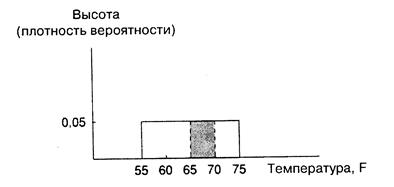 Теоретическая дисперсия дискретной случайной переменной - student2.ru