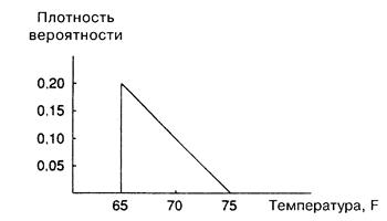 Теоретическая дисперсия дискретной случайной переменной - student2.ru