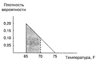 Теоретическая дисперсия дискретной случайной переменной - student2.ru