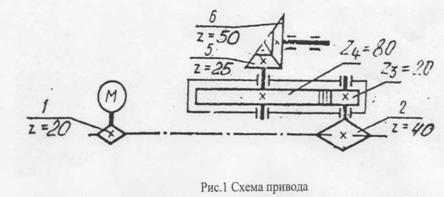 Теоретическая механика. Кинематика. Динамика. Механические передачи. Кинематические и динамические зависимости в передачах. Расчет привода. - student2.ru