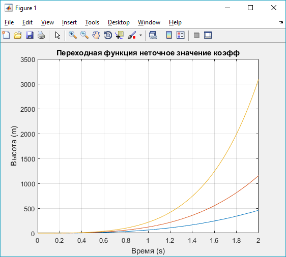 Теоретические основы управления движением. - student2.ru