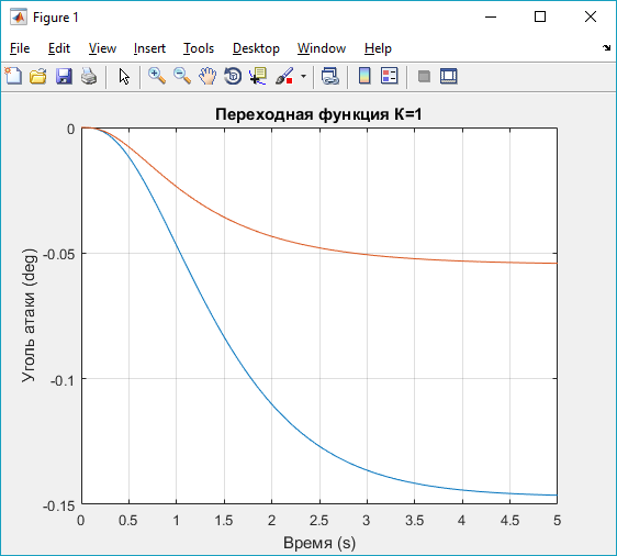 Изолированное вертикальное перемещение - student2.ru