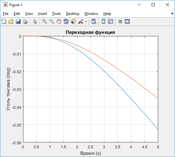 Изолированное вертикальное перемещение - student2.ru