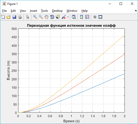 Теоретические основы управления движением. - student2.ru