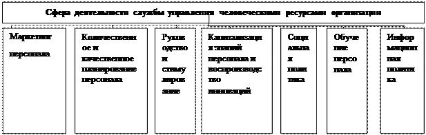 Теоретические основы эффективности управления персоналом - student2.ru