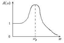 Теоретические сведения. Если на вход устойчивого линейного звена с передаточной функцией подается гармонический сигнал , где — угловая частота - student2.ru