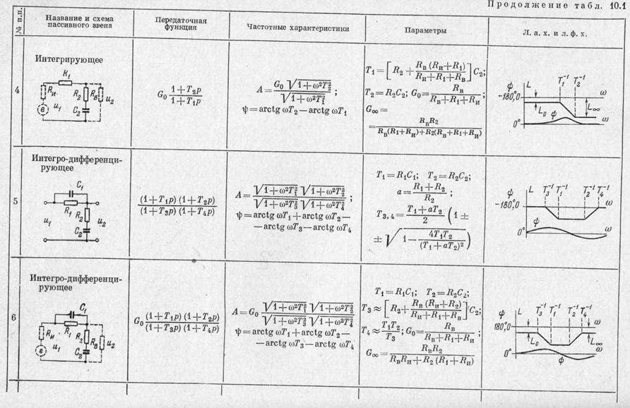 теория автоматического управления - student2.ru