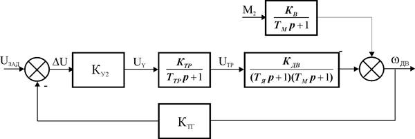 теория автоматического управления - student2.ru