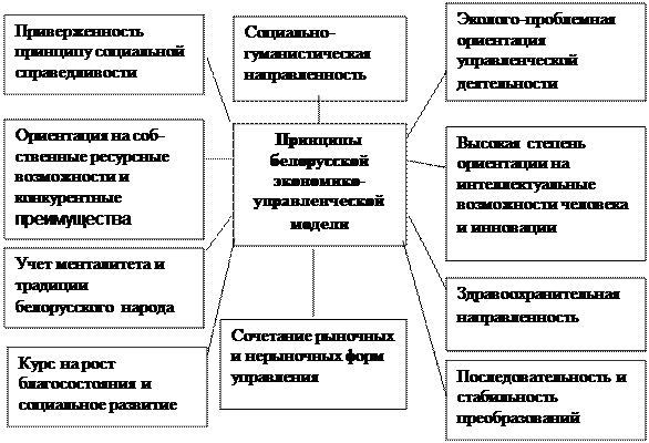 Теория и практика управления в новейшей истории белорусского государства - student2.ru