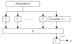 теория экономических информационных систем - student2.ru