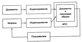 теория экономических информационных систем - student2.ru