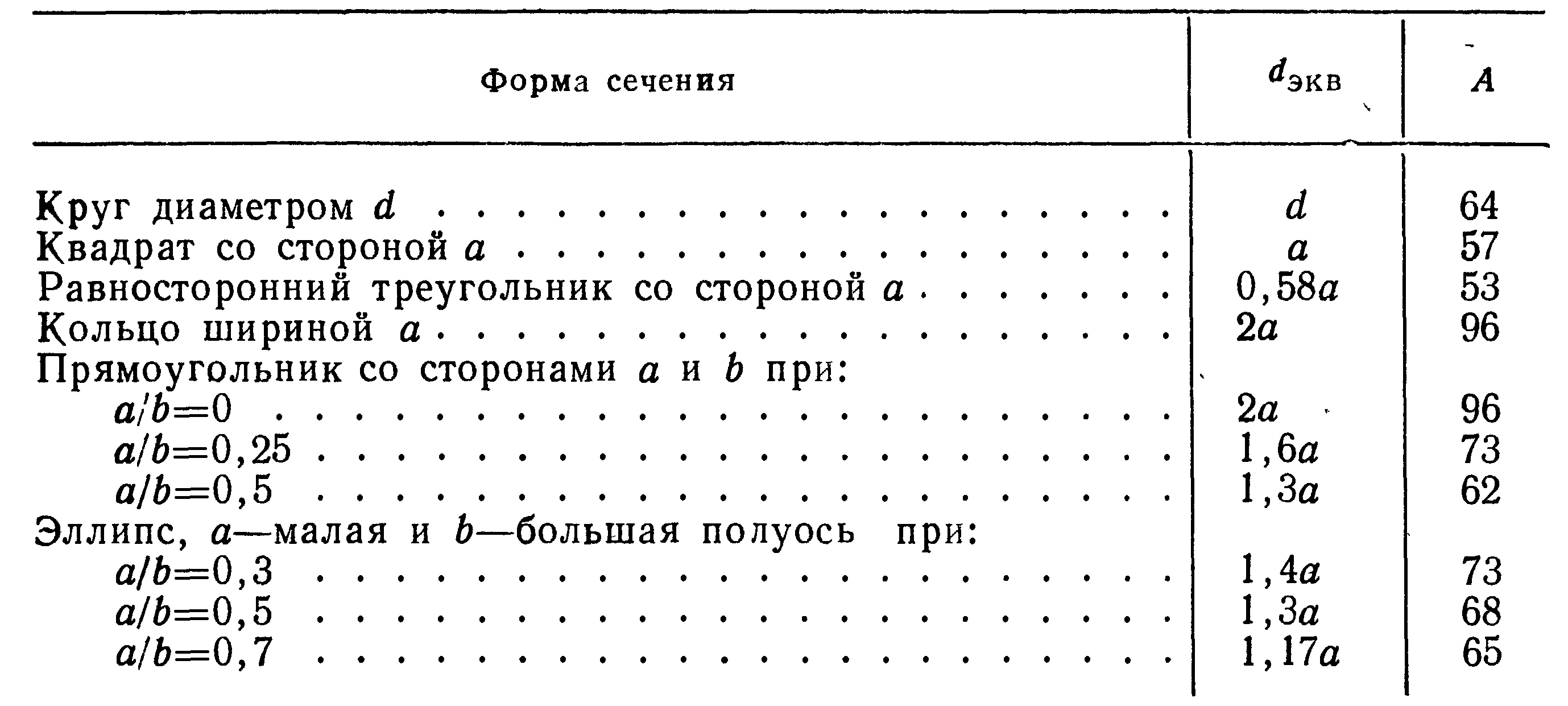 Гидравлическое сопротивление элементов. - student2.ru