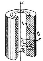 Теплопроводность плоской, цилиндрической и сферической стенок при стационарном режиме - student2.ru