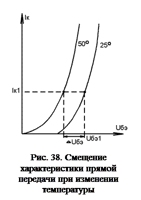 Тепловое смещение напряжения перехода база-эмиттер - student2.ru
