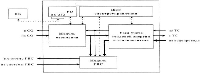 Тепловые сети и теплообменники. - student2.ru