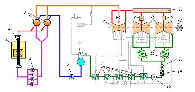 Тепловые схемы энергоблоков АЭС с реакторами, охлаждаемыми кипящей водой - student2.ru