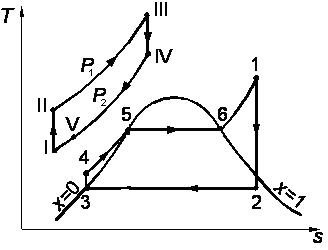 Термический КПД бинарного цикла определяется выражением - student2.ru
