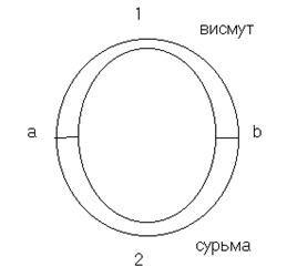 Термоэлектрические явления - student2.ru