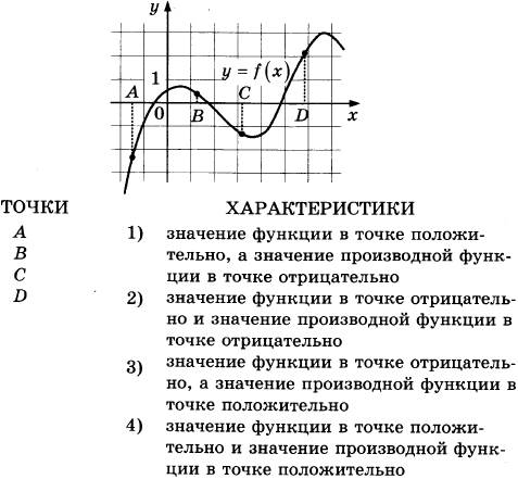 ТЕСТ ЕГЭ - 2017 ПО МАТЕМАТИКЕ. 1. Найдите значение выражения: (6,9 − 3,4) · 8,4. - student2.ru