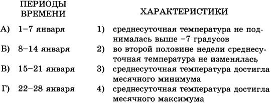 ТЕСТ ЕГЭ - 2017 ПО МАТЕМАТИКЕ. 1. Найдите значение выражения: (6,9 − 3,4) · 8,4. - student2.ru