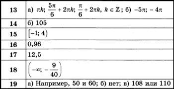 ТЕСТ ЕГЭ - 2017 ПО МАТЕМАТИКЕ. 1. Найдите значение выражения: (6,9 − 3,4) · 8,4. - student2.ru