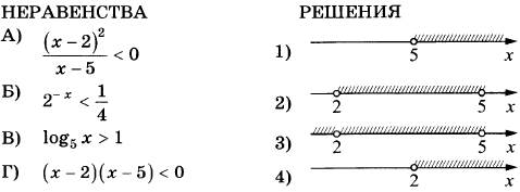 ТЕСТ ЕГЭ - 2017 ПО МАТЕМАТИКЕ. 1. Найдите значение выражения: (6,9 − 3,4) · 8,4. - student2.ru