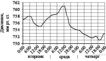 Тест № 4 для подготовки к ОГЭ по математике 2016 - student2.ru