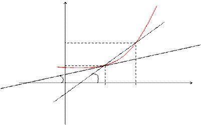 Тейлор (1685-1731) – английский математик - student2.ru