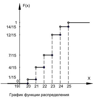Times; 0,81- 0,191× 0,81- 0,192 × 0,81- 0,193 × 0,81 » 0, 00130 - student2.ru