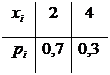 Times; 0,81- 0,191× 0,81- 0,192 × 0,81- 0,193 × 0,81 » 0, 00130 - student2.ru