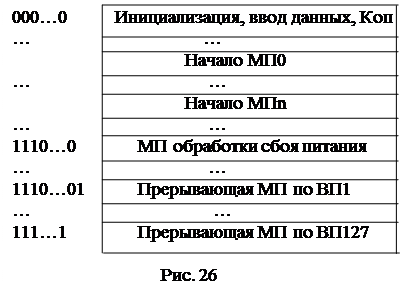 Типовая структура управляющей части - student2.ru