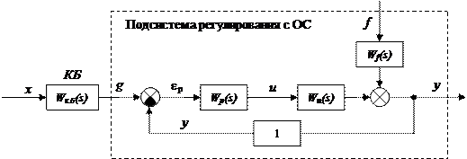 Типовые соединения звеньев в структурных схемах линейных САУ - student2.ru