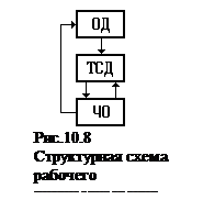 Типовые структуры систем диагностирования - student2.ru