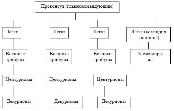 Типы личностных коммуникационных сетей - student2.ru