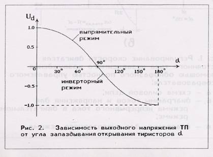 Тиристорный преобразователь 2РЕВ16 - student2.ru