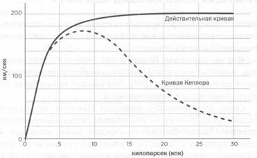 точен ли первый закон кеплера? - student2.ru