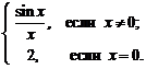 Точки разрыва функции и их классификация. Непрерывность элементарных функций. - student2.ru