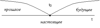 Точность и достоверность статистической оценки показателей надежности - student2.ru