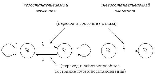 Точность и достоверность статистической оценки показателей надежности - student2.ru