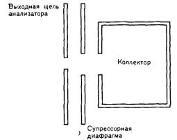 Точность измерения массы - student2.ru