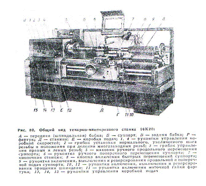 токарно-винторезный станок 16к20 - student2.ru