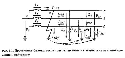 токи и напряжения при однофазном замыкании на землю - student2.ru